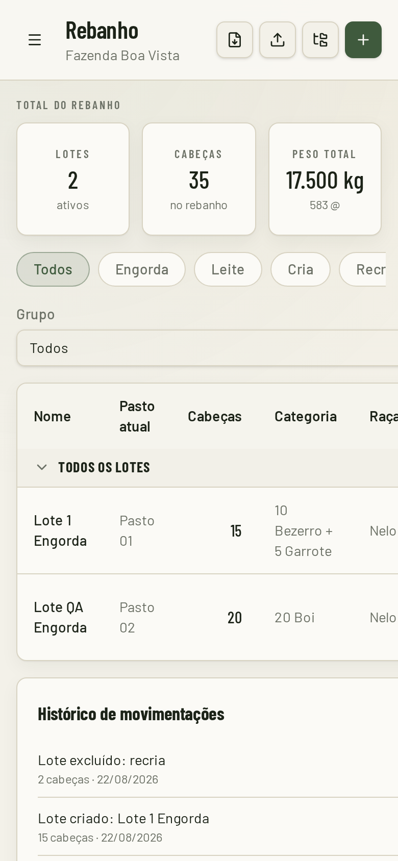 Rebanho por lote